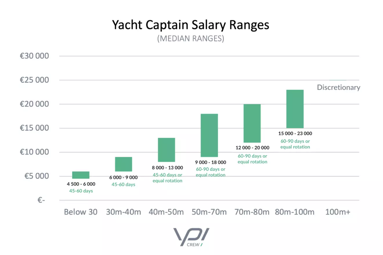 Yacht-Captain-Salaries.png