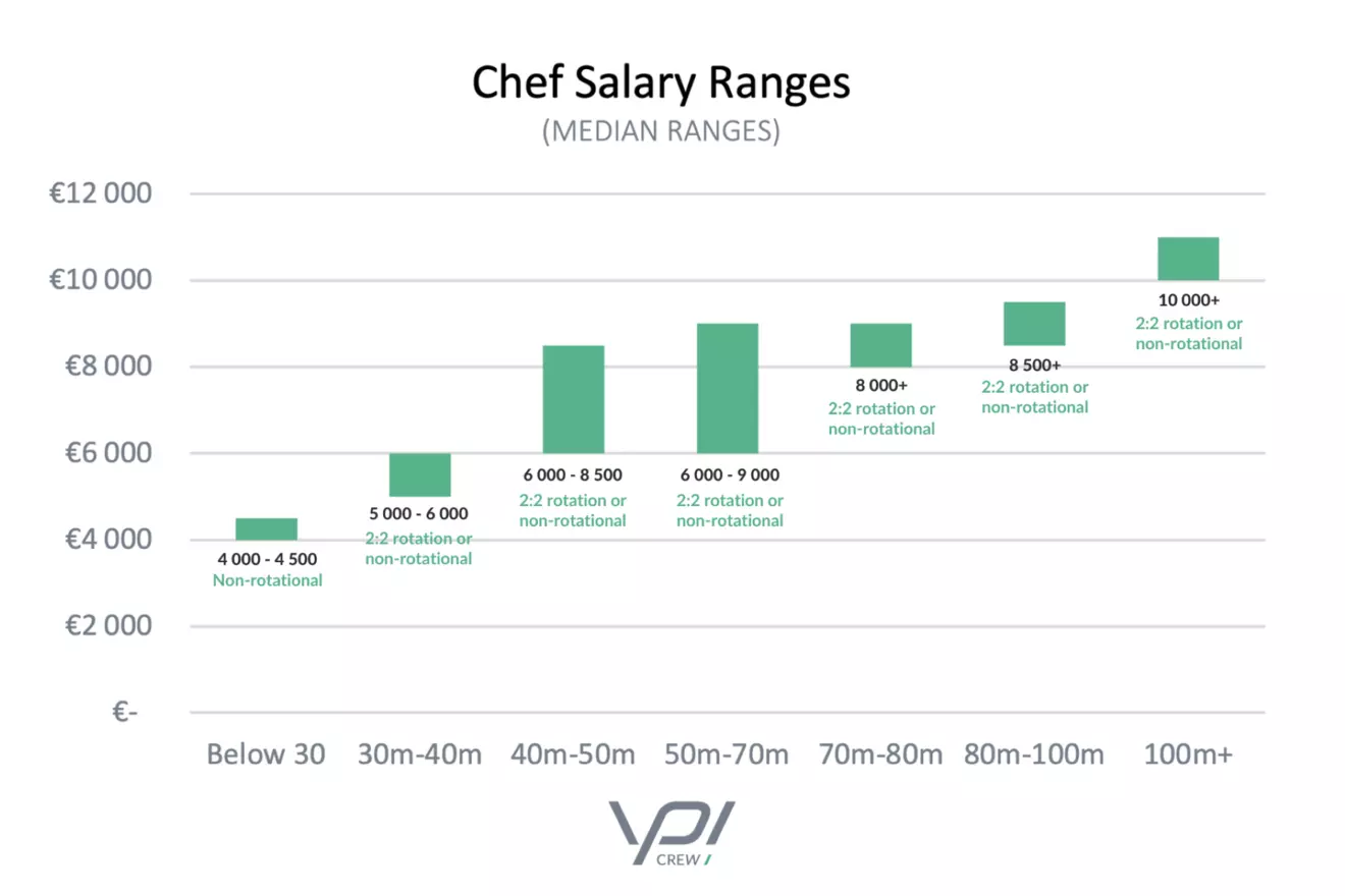 Yacht-Chef-Salaries.png