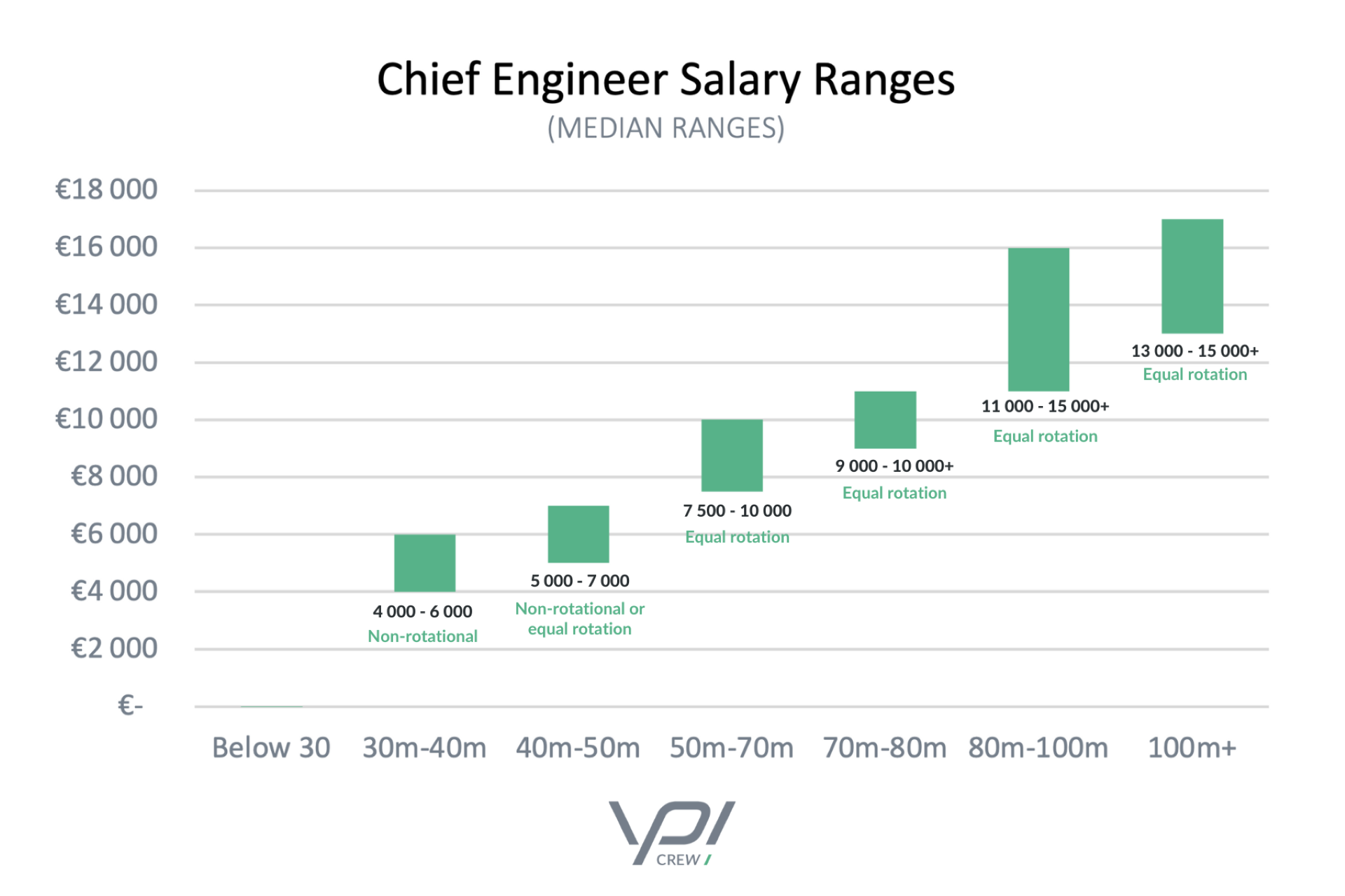 yacht crew salary guide