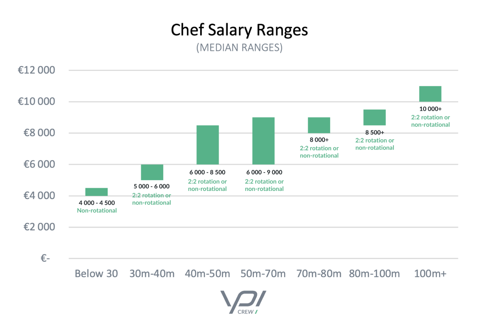 ypi yacht salary